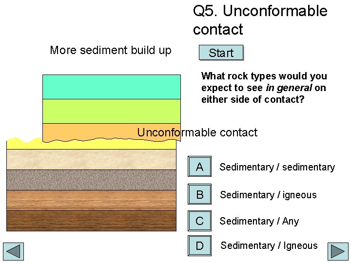 Sediment build up Uplift and rotation Weathering & Erosion More sediment build up Q