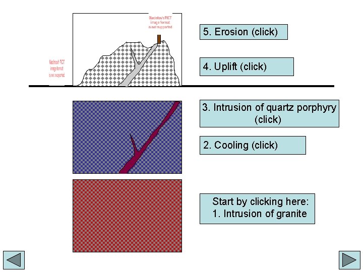 5. Erosion (click) 4. Uplift (click) 3. Intrusion of quartz porphyry (click) 2. Cooling