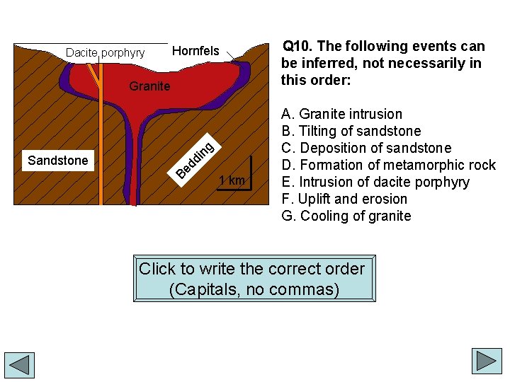 Hornfels Dacite porphyry dd Be Sandstone in g Granite 1 km Q 10. The