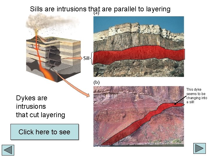 Sills are intrusions that are parallel to layering Dykes are intrusions that cut layering