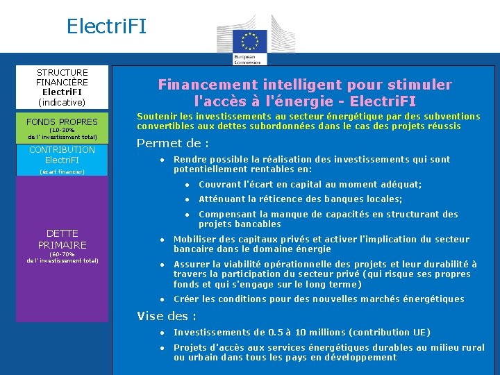 Electri. FI STRUCTURE FINANCIÈRE Electri. FI (indicative) FONDS PROPRES (10 -30% de l' investissment