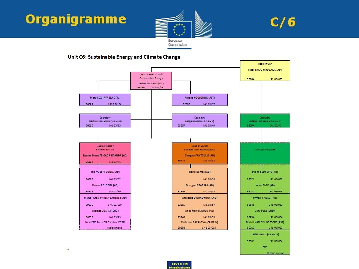Organigramme C/6 DEVCO C/5 Infrastructures 