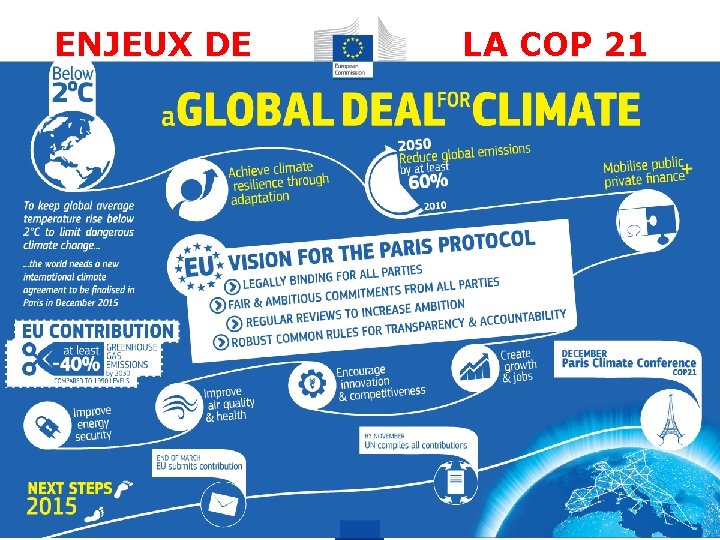 ENJEUX DE LA COP 21 