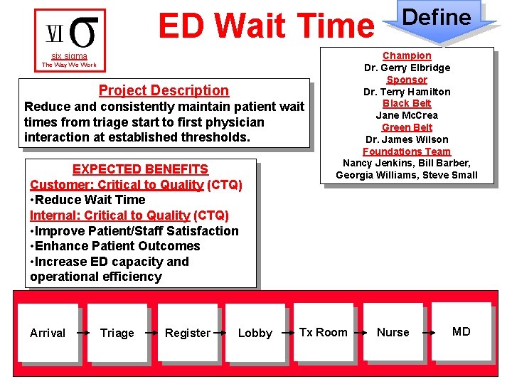  ED Wait Time six sigma The Way We Work Project Description Reduce and