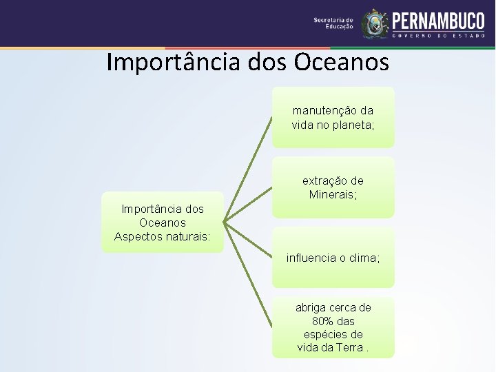 Importância dos Oceanos manutenção da vida no planeta; extração de Minerais; Importância dos Oceanos