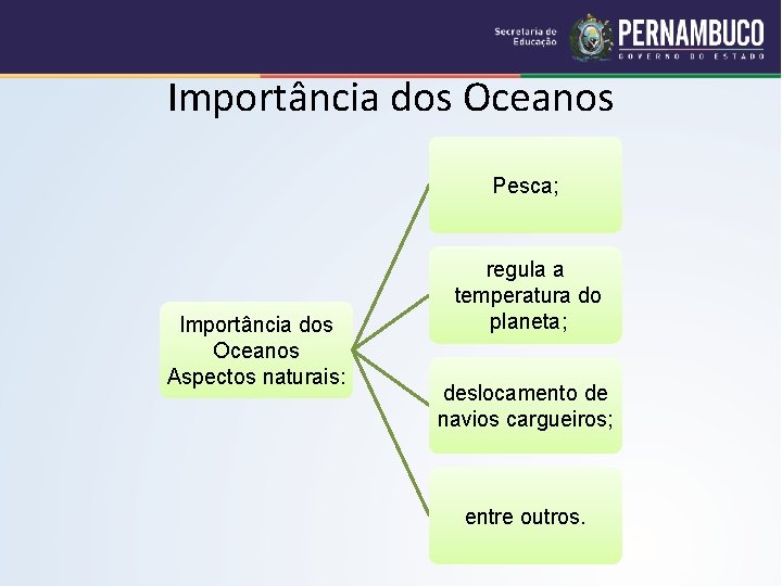 Importância dos Oceanos Pesca; Importância dos Oceanos Aspectos naturais: regula a temperatura do planeta;