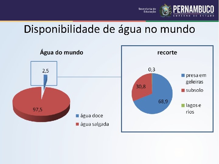 Disponibilidade de água no mundo 