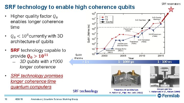 SRF technology to enable high coherence qubits SRF resonators Qubit lifetime 10 4/26/18 >