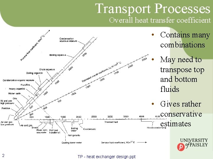 Transport Processes Overall heat transfer coefficient • Contains many combinations • May need to