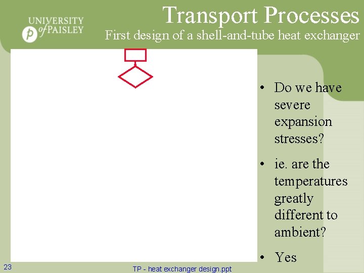 Transport Processes First design of a shell-and-tube heat exchanger • Do we have severe