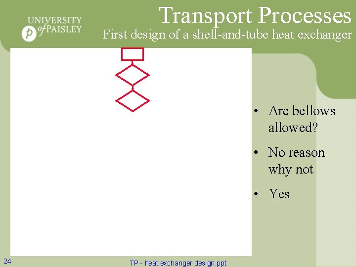 Transport Processes First design of a shell-and-tube heat exchanger • Are bellows allowed? •