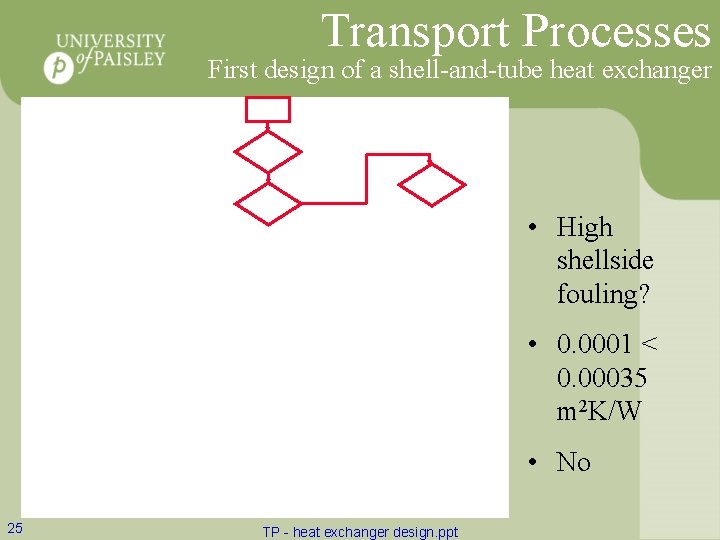 Transport Processes First design of a shell-and-tube heat exchanger • High shellside fouling? •