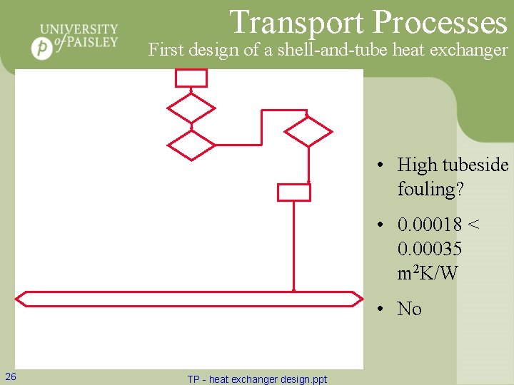 Transport Processes First design of a shell-and-tube heat exchanger • High tubeside fouling? •