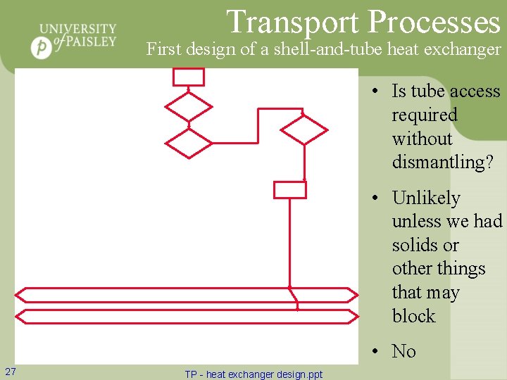 Transport Processes First design of a shell-and-tube heat exchanger • Is tube access required