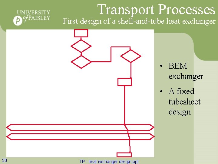 Transport Processes First design of a shell-and-tube heat exchanger • BEM exchanger • A