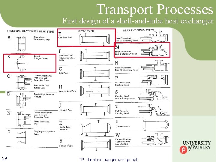 Transport Processes First design of a shell-and-tube heat exchanger 29 TP - heat exchanger