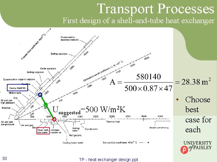 Transport Processes First design of a shell-and-tube heat exchanger Usuggested=500 W/m 2 K 30