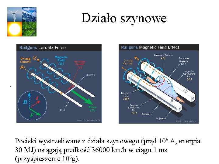 Działo szynowe . Pociski wystrzeliwane z działa szynowego (prąd 106 A, energia 30 MJ) Działo szynowe . Pociski wystrzeliwane z działa szynowego (prąd 106 A, energia 30 MJ)