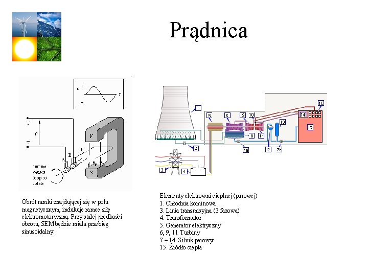 Prądnica Obrót ramki znajdującej się w polu magnetycznym, indukuje ramce siłę elektromotoryczną. Przy stałej