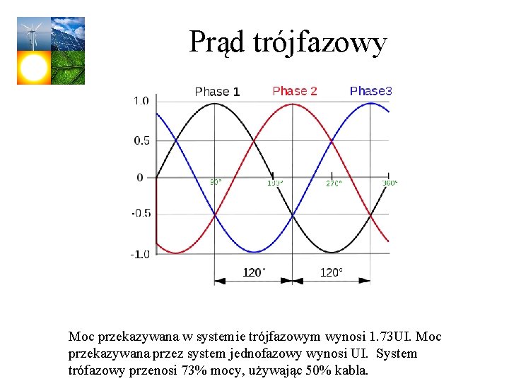 Prąd trójfazowy Moc przekazywana w systemie trójfazowym wynosi 1. 73 UI. Moc przekazywana przez