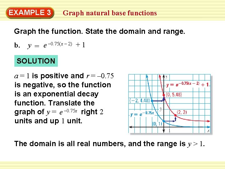 Example 3 Graph Natural Base Functions Graph The
