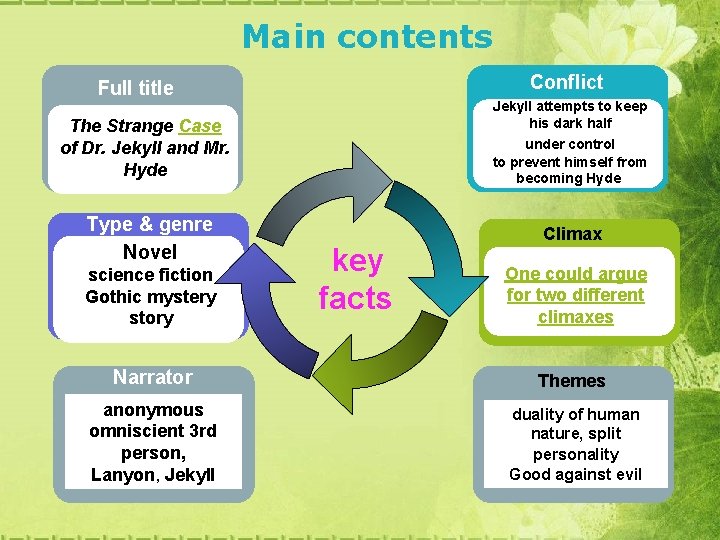 Main contents Conflict Full title Jekyll attempts to keep his dark half under control Main contents Conflict Full title Jekyll attempts to keep his dark half under control