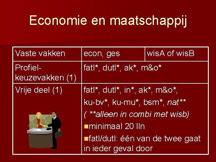 Economie en maatschappij Vaste vakken econ, ges wis. A of wis. B Profielfatl*, dutl*,
