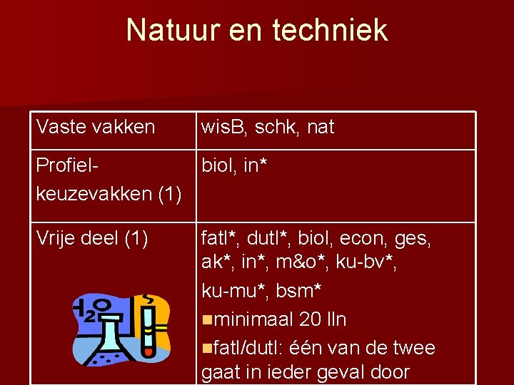 Natuur en techniek Vaste vakken wis. B, schk, nat Profielbiol, in* keuzevakken (1) Vrije