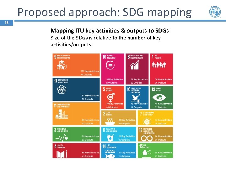 Proposed approach: SDG mapping 38 Mapping ITU key activities & outputs to SDGs Size