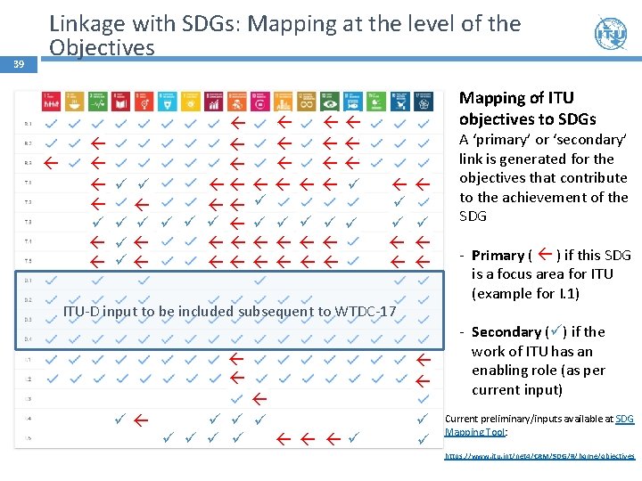 39 Linkage with SDGs: Mapping at the level of the Objectives Mapping of ITU