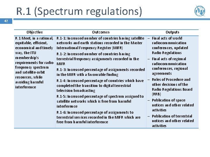 R. 1 (Spectrum regulations) 42 Objective Outcomes R. 1 Meet, in a rational, equitable,