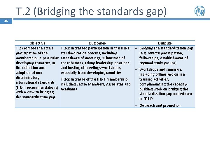 T. 2 (Bridging the standards gap) 46 Objective T. 2 Promote the active participation