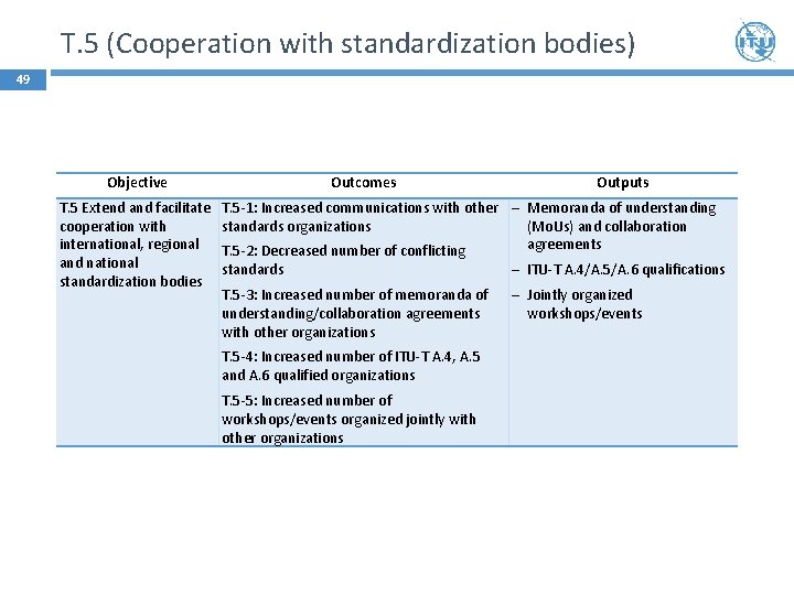 T. 5 (Cooperation with standardization bodies) 49 Objective T. 5 Extend and facilitate cooperation