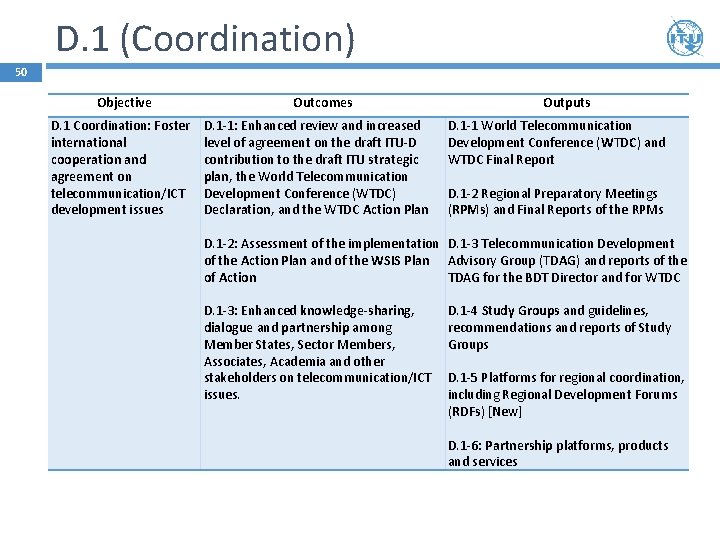 D. 1 (Coordination) 50 Objective D. 1 Coordination: Foster international cooperation and agreement on