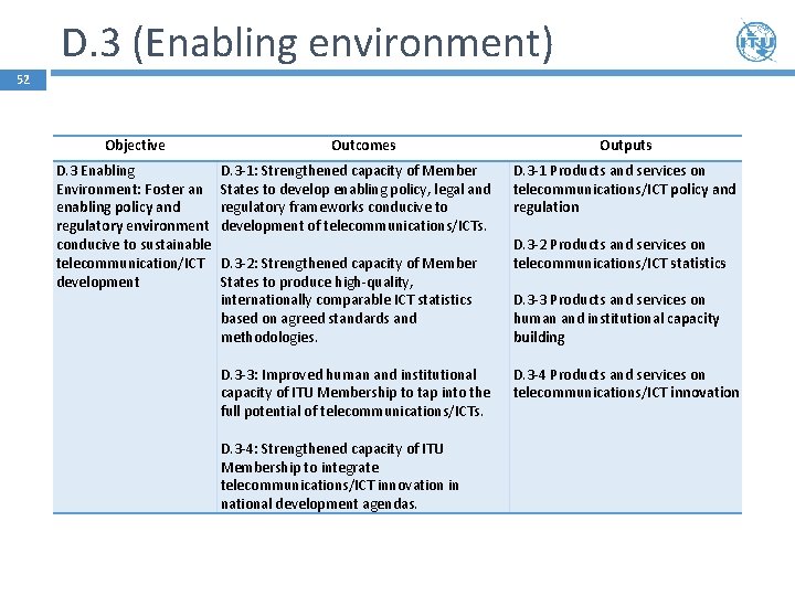 D. 3 (Enabling environment) 52 Objective D. 3 Enabling Environment: Foster an enabling policy