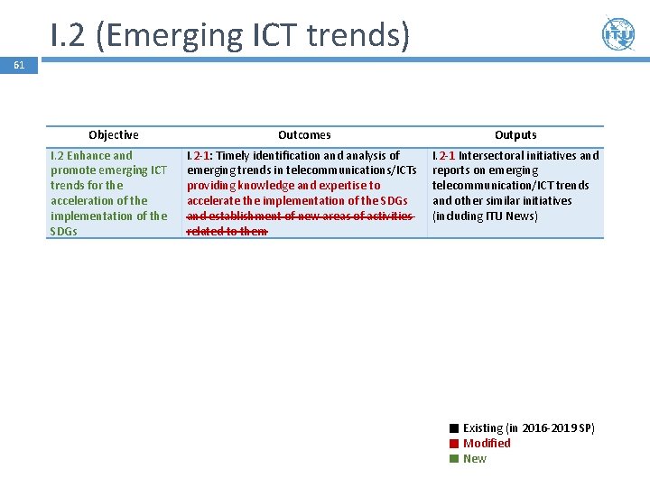 I. 2 (Emerging ICT trends) 61 Objective Outcomes Outputs I. 2 Enhance and promote