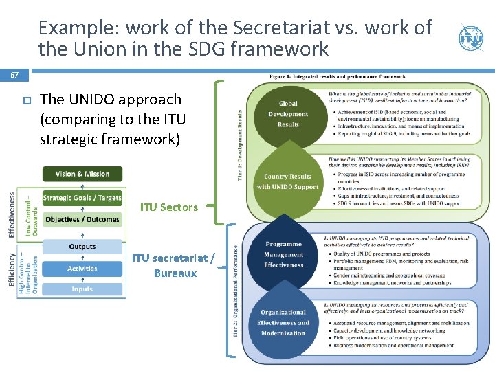 Example: work of the Secretariat vs. work of the Union in the SDG framework