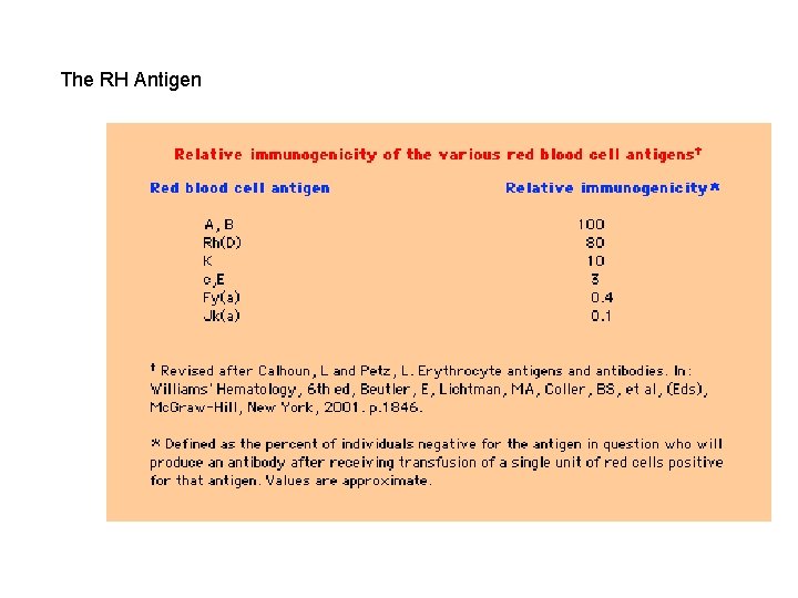 The RH Antigen 