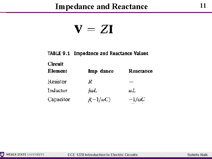 Impedance and Reactance ECE 1270 Introduction to Electric Circuits 11 Suketu Naik 