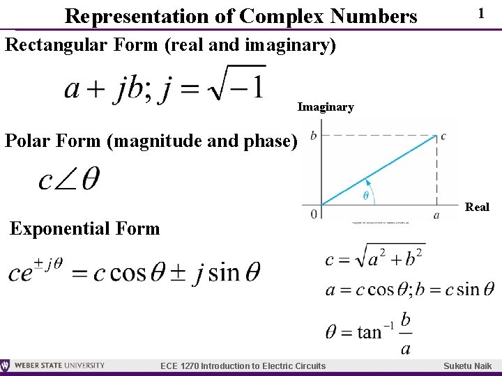 Representation of Complex Numbers 1 Rectangular Form (real and imaginary) Imaginary Polar Form (magnitude