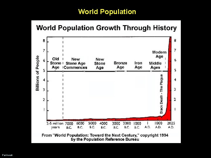 World Population Pat Arnott World Population Pat Arnott