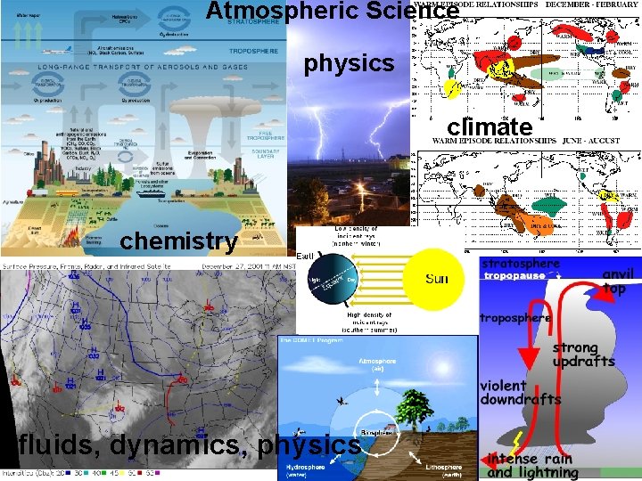 Atmospheric Science physics climate chemistry fluids, dynamics, physics Pat Arnott Atmospheric Science physics climate chemistry fluids, dynamics, physics Pat Arnott