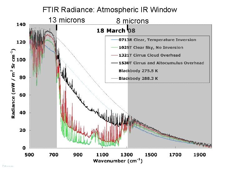FTIR Radiance: Atmospheric IR Window 13 microns 8 microns Pat Arnott FTIR Radiance: Atmospheric IR Window 13 microns 8 microns Pat Arnott