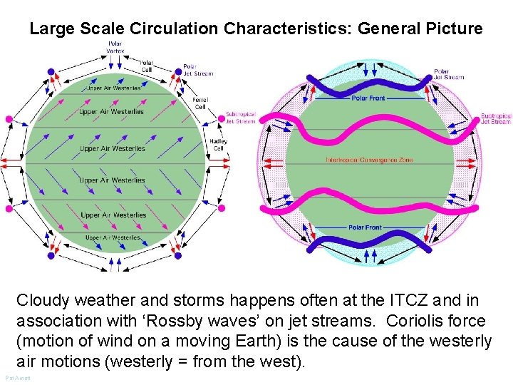 Large Scale Circulation Characteristics: General Picture Cloudy weather and storms happens often at the Large Scale Circulation Characteristics: General Picture Cloudy weather and storms happens often at the