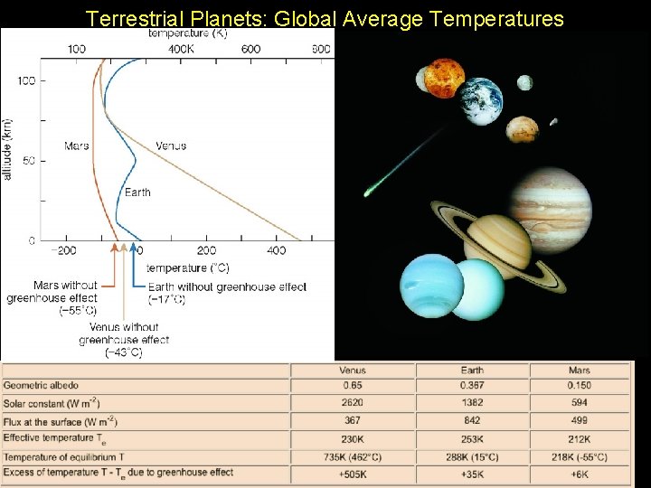 Terrestrial Planets: Global Average Temperatures Pat Arnott Terrestrial Planets: Global Average Temperatures Pat Arnott
