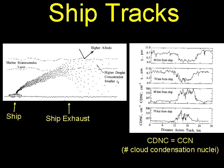 Ship Tracks Ship Exhaust CDNC = CCN (# cloud condensation nuclei) Ship Tracks Ship Exhaust CDNC = CCN (# cloud condensation nuclei)