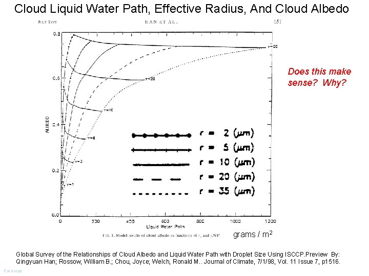 Cloud Liquid Water Path, Effective Radius, And Cloud Albedo Does this make sense? Why? Cloud Liquid Water Path, Effective Radius, And Cloud Albedo Does this make sense? Why?