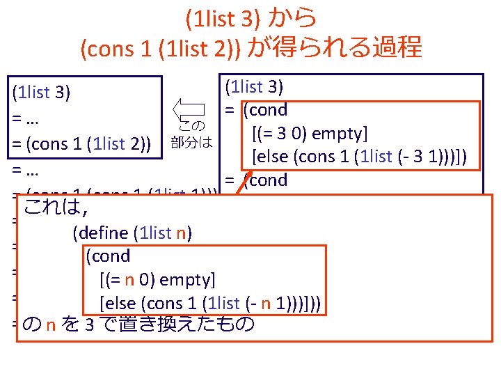 (1 list 3) から (cons 1 (1 list 2)) が得られる過程 (1 list 3) =