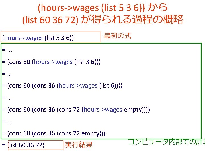 (hours->wages (list 5 3 6)) から (list 60 36 72) が得られる過程の概略 (hours->wages (list 5