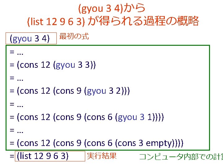 (gyou 3 4)から (list 12 9 6 3) が得られる過程の概略 (gyou 3 4) 最初の式 =…